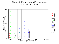 wcchlengthbymonth1996.gif 18K