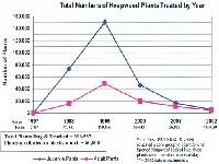 knapweed_graph_97-02.jpg 90K