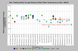 mwat_sheepscot_chart_94_03.gif (25973 bytes)